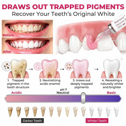 Natravor® DenPerm Cavity-Repair Natural Enamel Filling Gel
